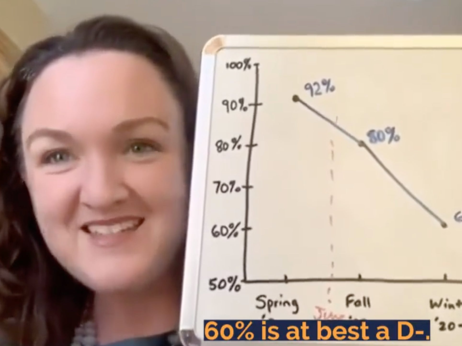 <p>Rep Katie Porter appearing in a House oversight committee hearing </p>