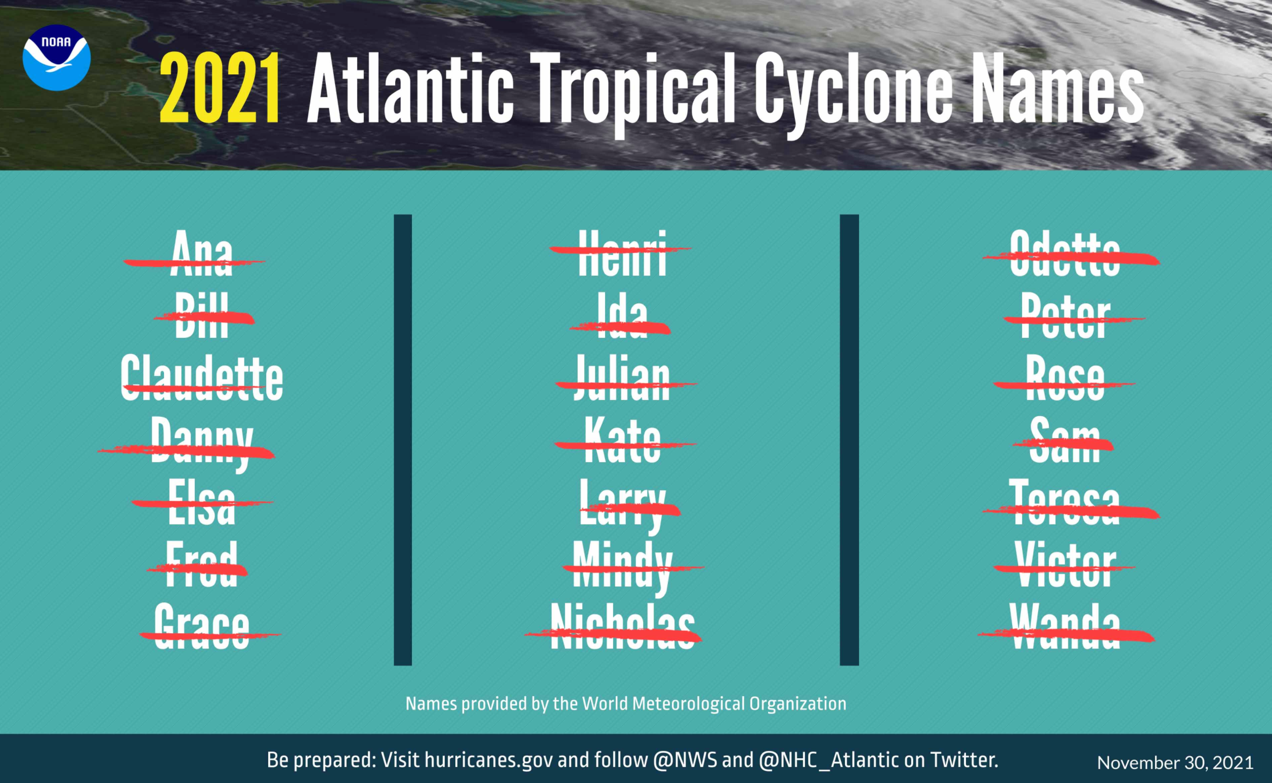 The list of 21 named storms that have occurred during the 2021 Atlantic Hurricane Season. The season officially ends November 30
