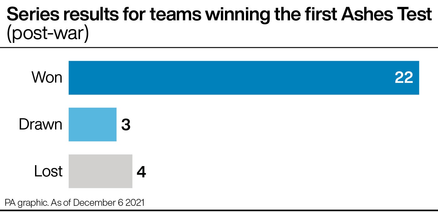 The first Test is always crucial in an Ashes series (PA graphic)