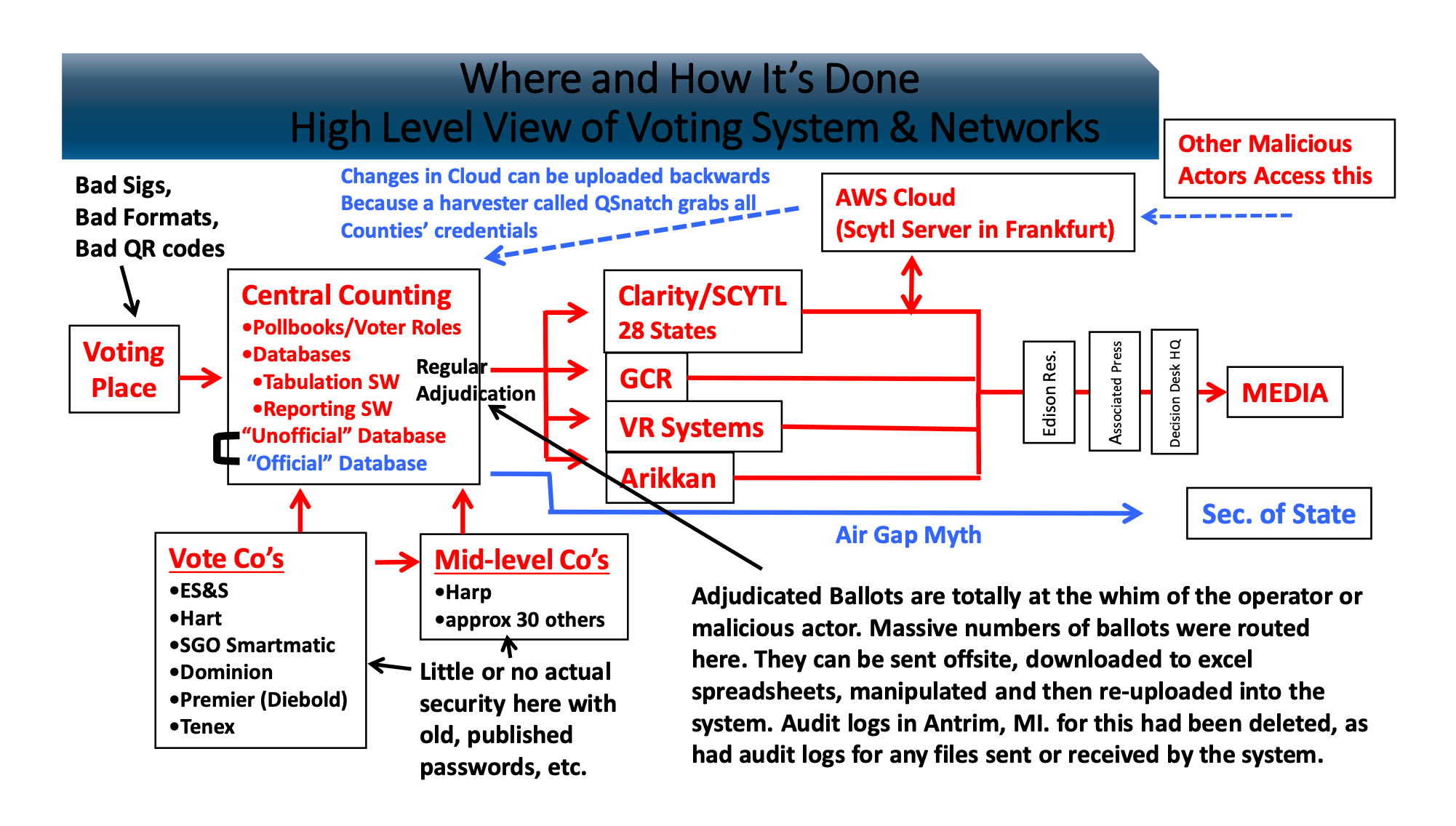 Trump attorney Sidney Powell told a top defence department official that CIA director Gina Haspel had been captured during a fictitious mission to capture the non-existent German server described on this slide.