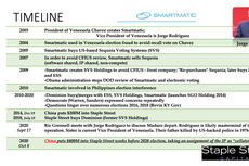 Inside the ‘Powerpoint coup’: The 36-page plan to keep Trump in power revealed