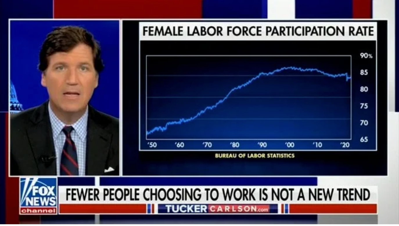 Fox News host Tucker Carlson showing an inaccurate graph showing women’s participation in the US labour market. In reality, women have never made up more than 61 per cent of the US labour force.