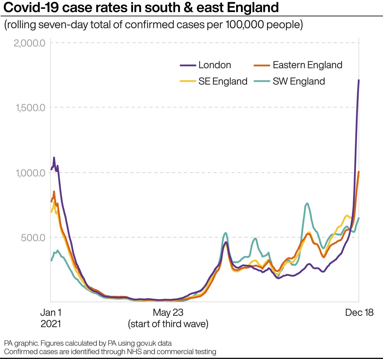 Covid-19 case rates in south & east England. See story HEALTH Coronavirus. Infographic PA Graphics. An editable version of this graphic is available if required. Please contact graphics@pamediagroup.com.