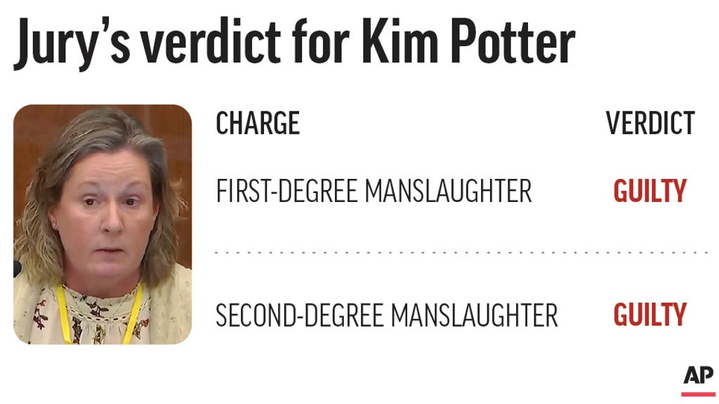 What was Kim Potter charged with in the death of Daunte Wright?
