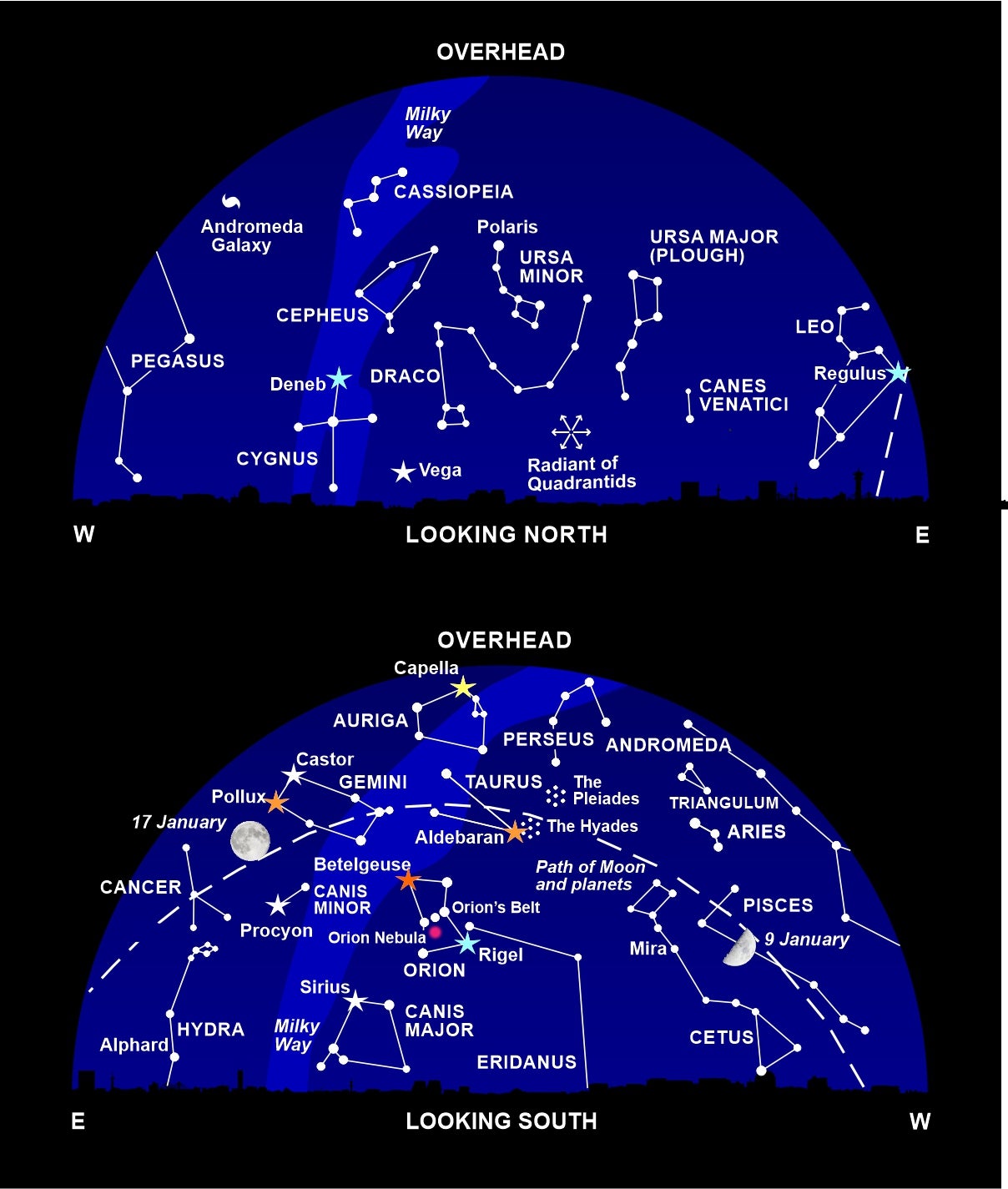 The night sky at around 10 pm this month