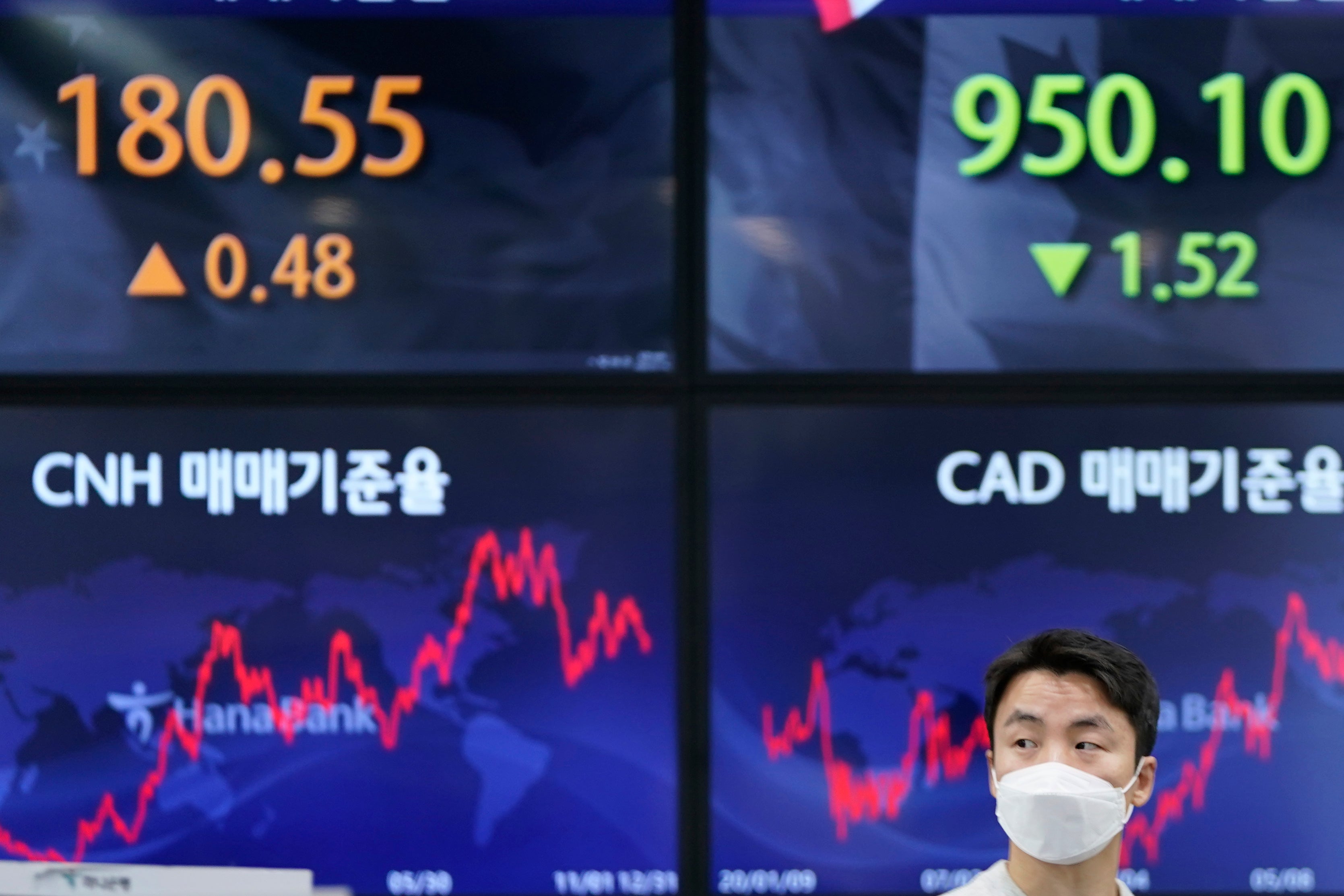 South Korea Financial Markets