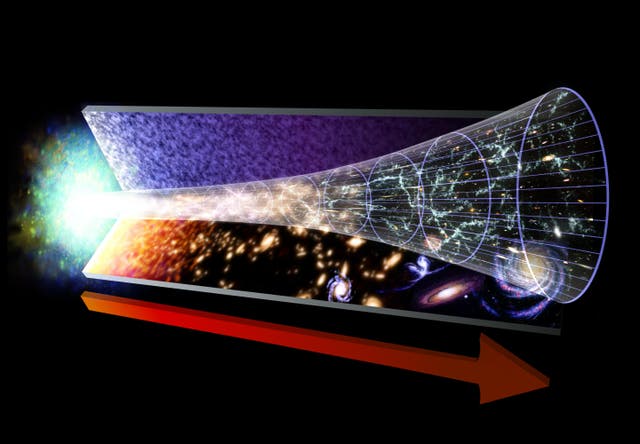 <p>The evolution of the universe. The red arrow marks the flow of time<a href="null"></a></p>