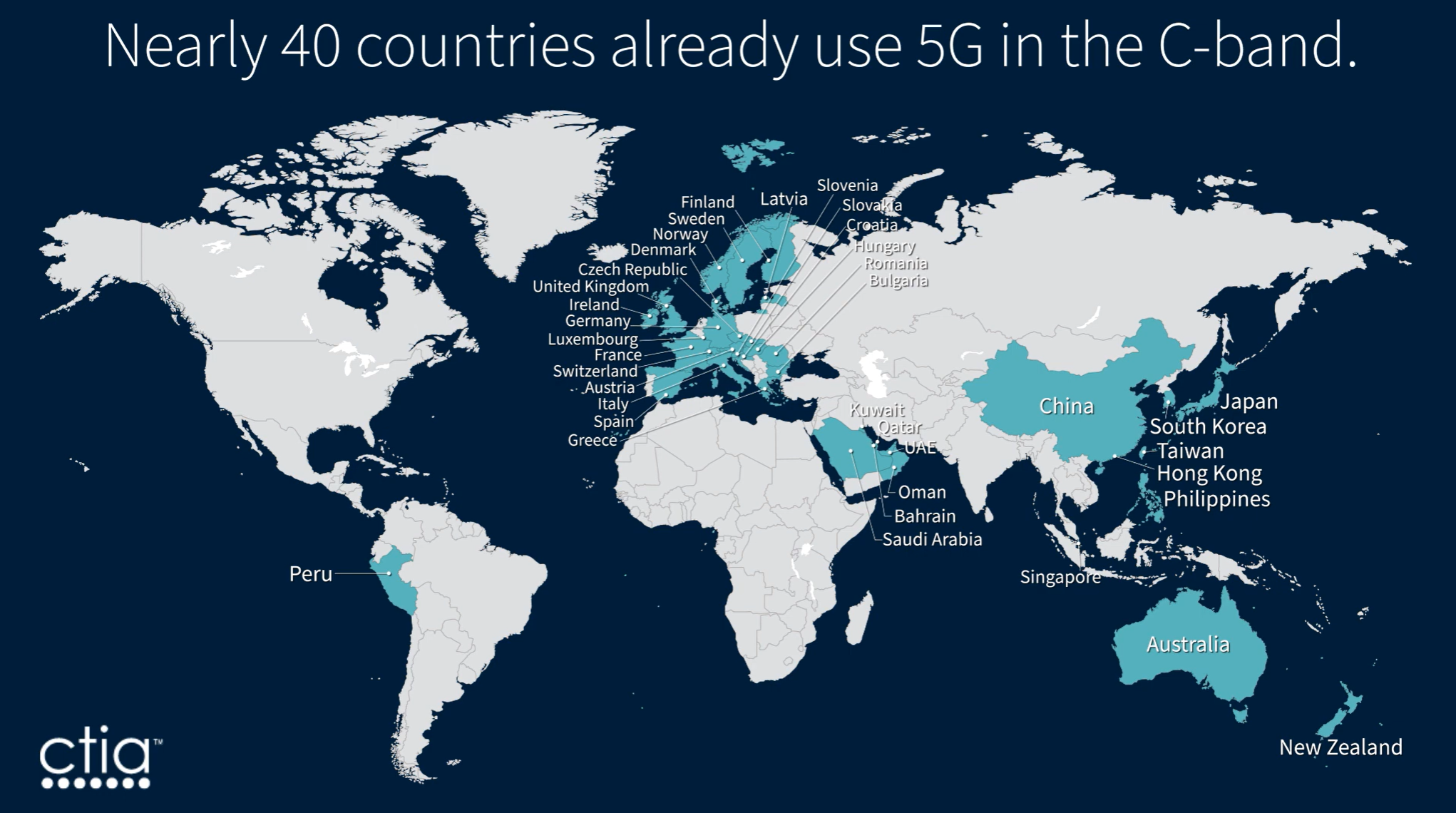 Airlines fly into 40 countries with same 5G the FAA warns could risk lives, industry group says