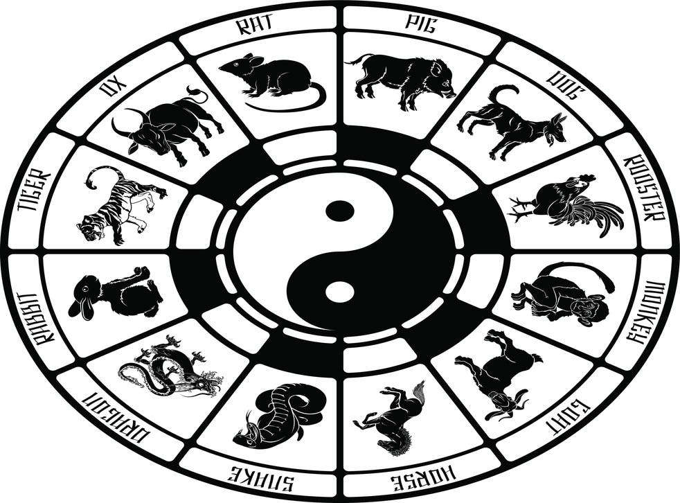 Year of the Tiger: Everything you need to know about the ...