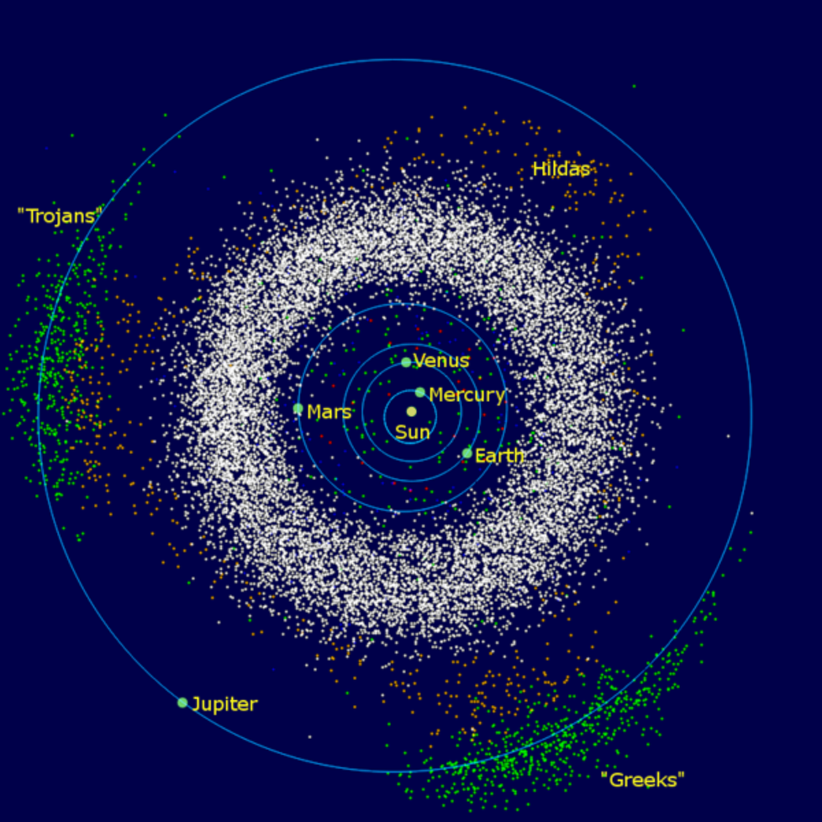 Asteroid positions in our solar system, with Jupiter’s Trojans in green