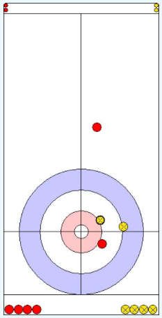 4th end, Sweden (red) to play