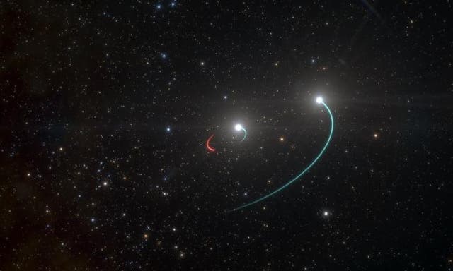 <p>Artist’s impression of initial model of HR 6819 system which suggested it is made up of an inner binary with one star (orbit in blue) and a black hole (orbit in red), as well as a third star in a wider orbit (also in blue)</p>