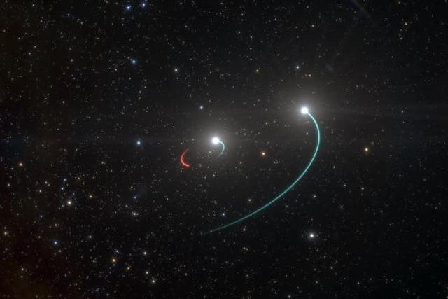 <p>Artist’s impression of initial model of HR 6819 system which suggested it is made up of an inner binary with one star (orbit in blue) and a black hole (orbit in red), as well as a third star in a wider orbit (also in blue)</p>