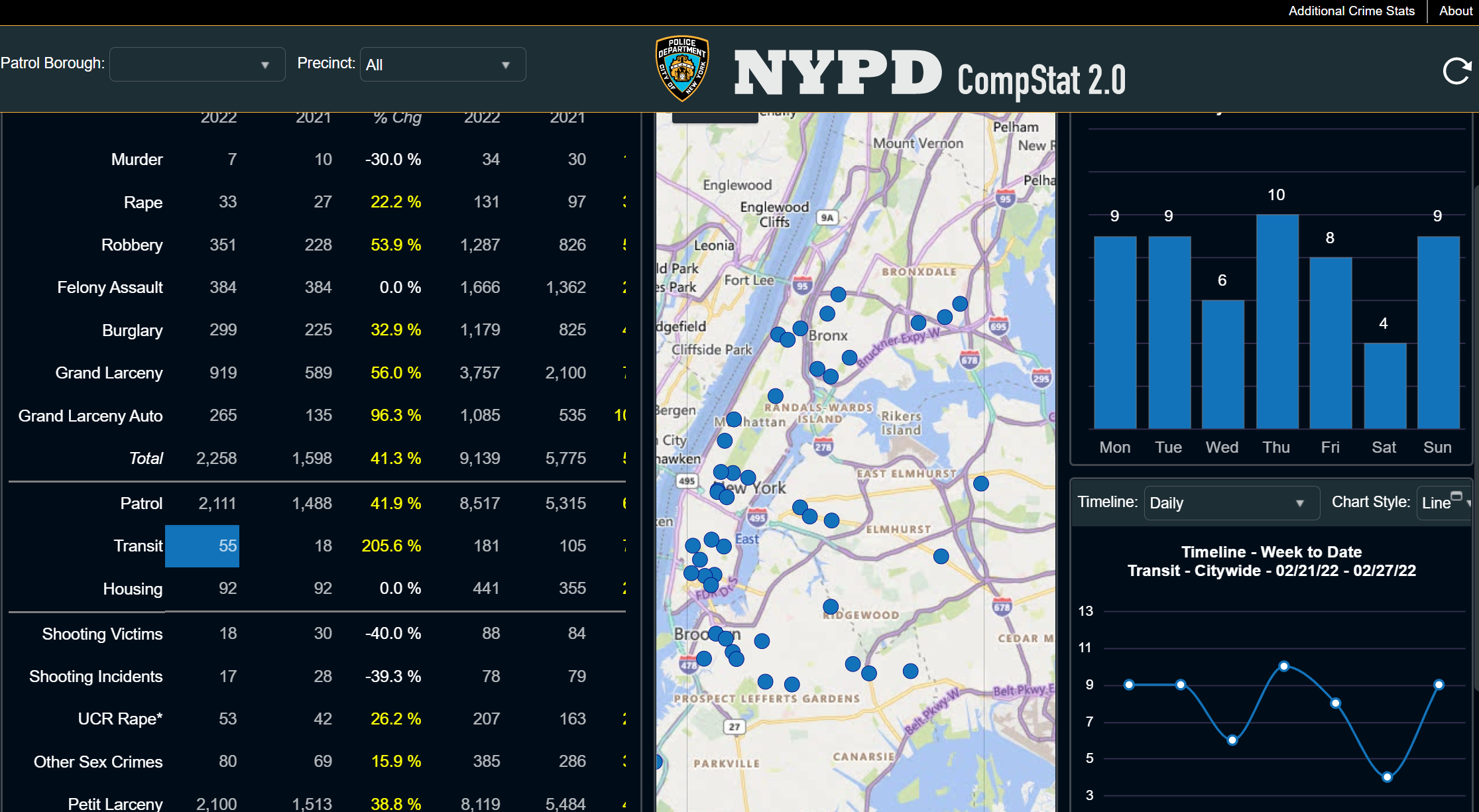 CompStat data