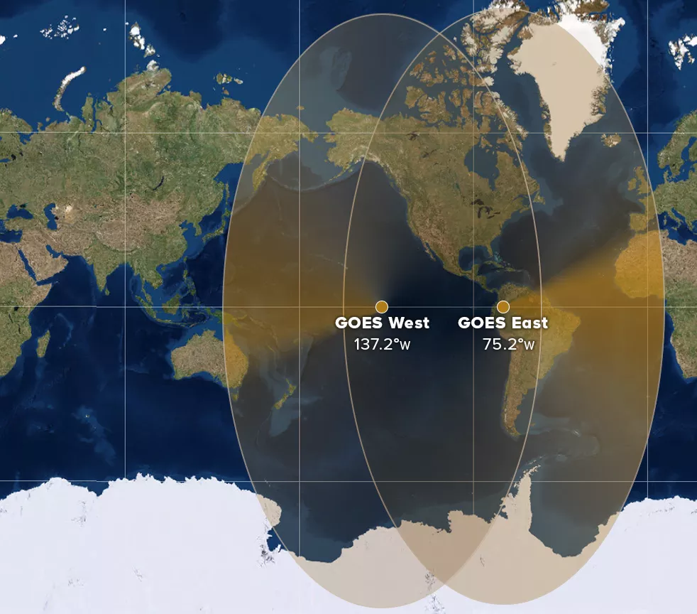 The overlapping coverage of weather satellites GOES-16 and GOES-18 spans the entire Western hemisphere, and then some