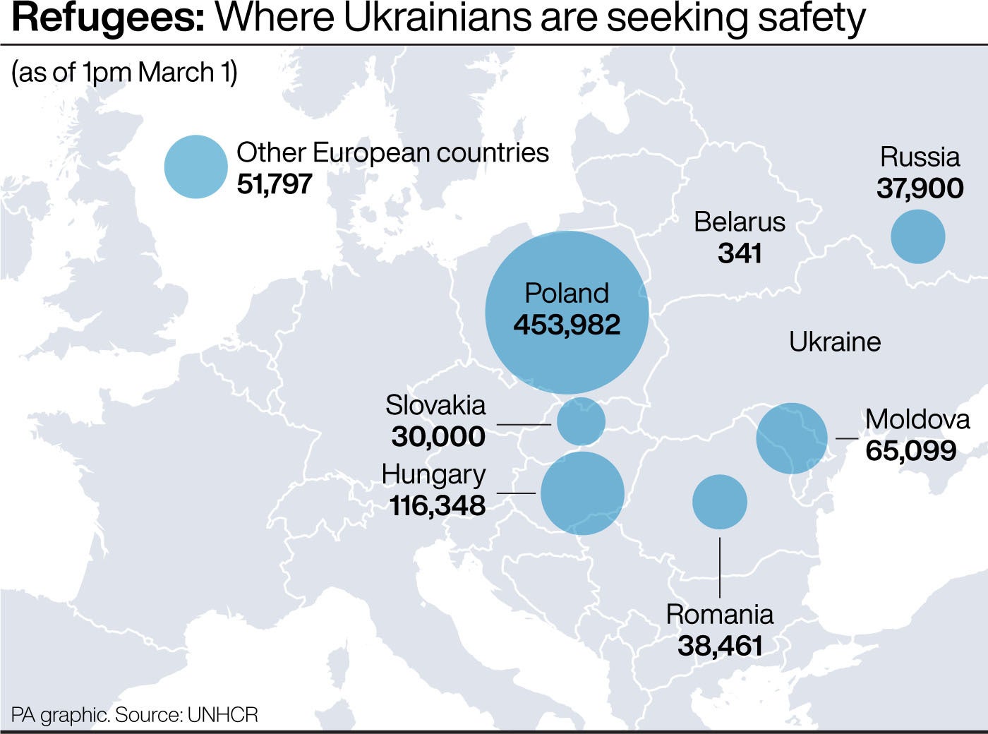 The places Ukrainian refugees are seeking shelter