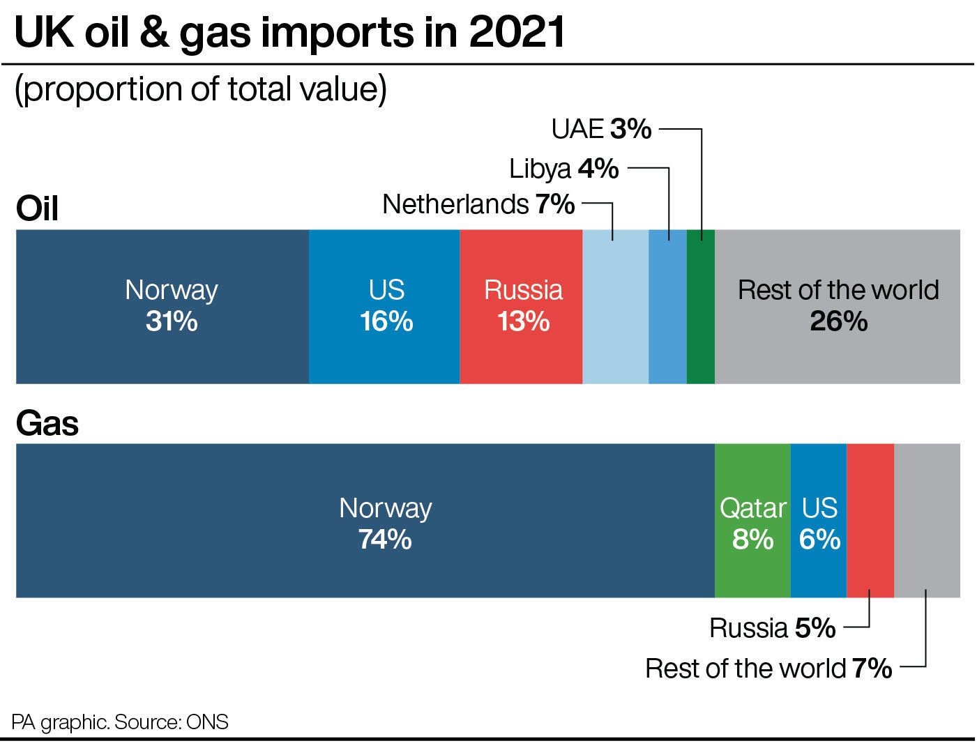 UK energy imports