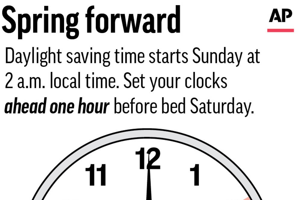 It's time to 'spring forward' this weekend in most of the US | The ...