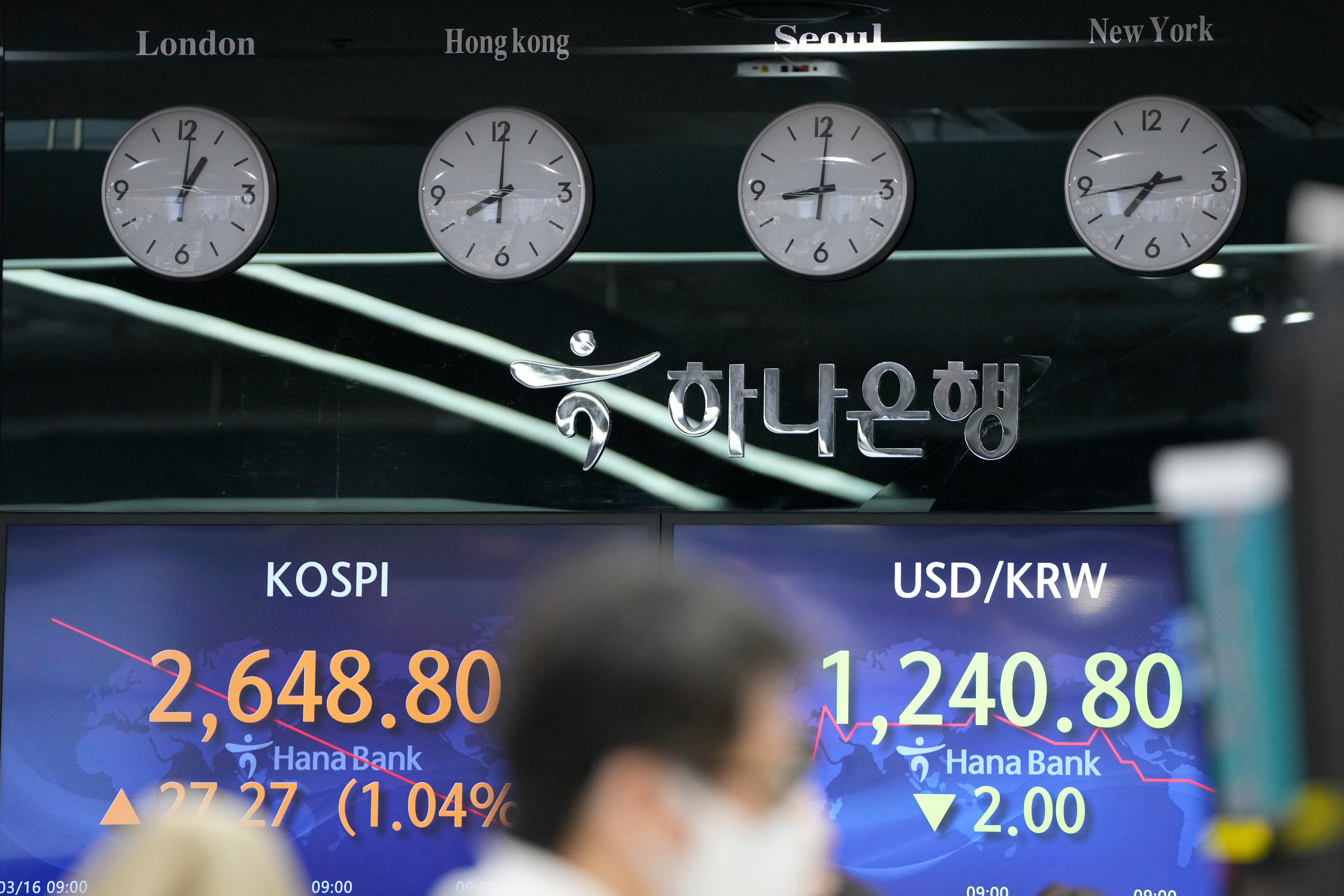 South Korea Financial Markets