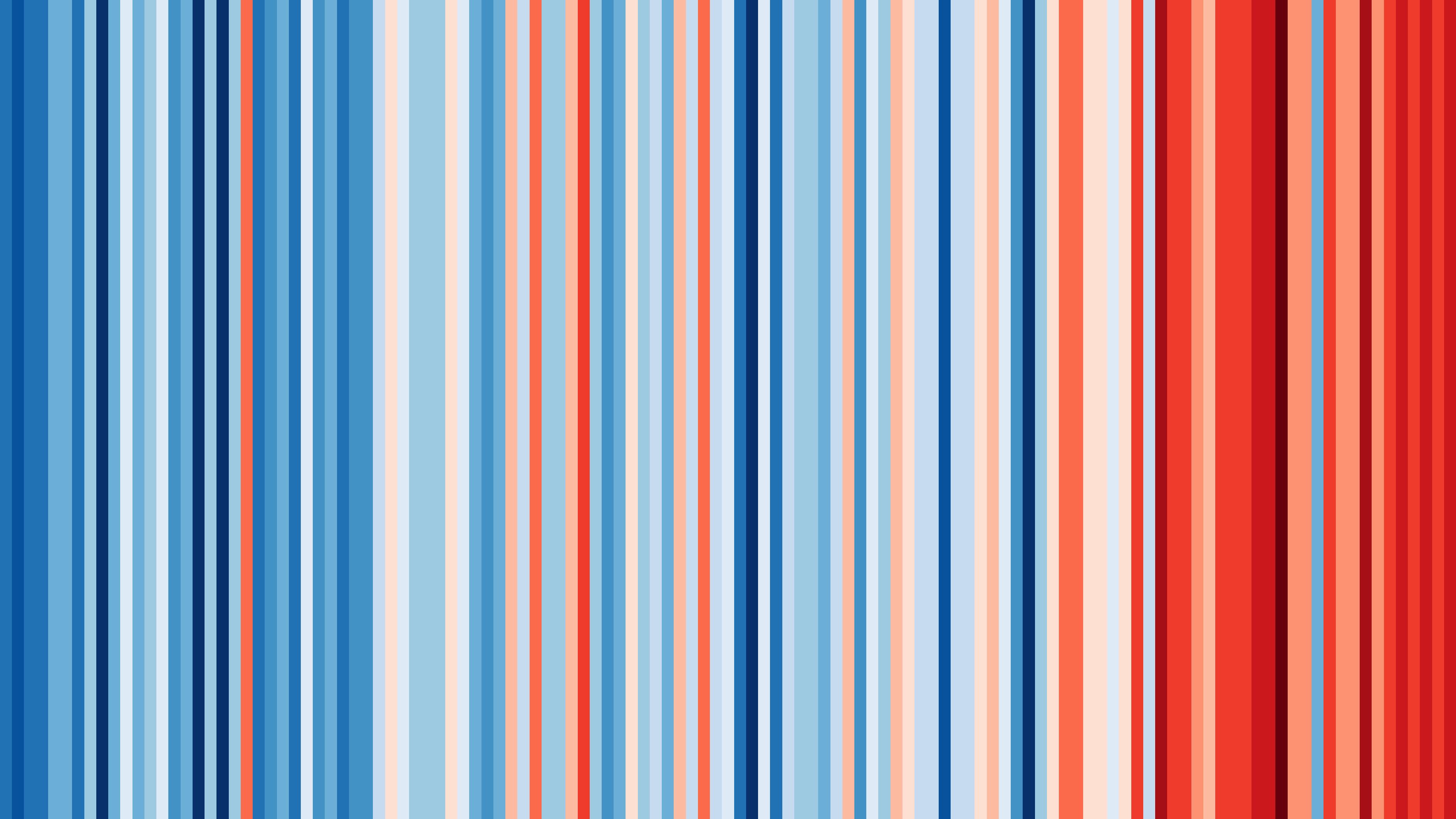 The ‘warming stripes’ show how much Ireland has warmed between 1901 and 2021