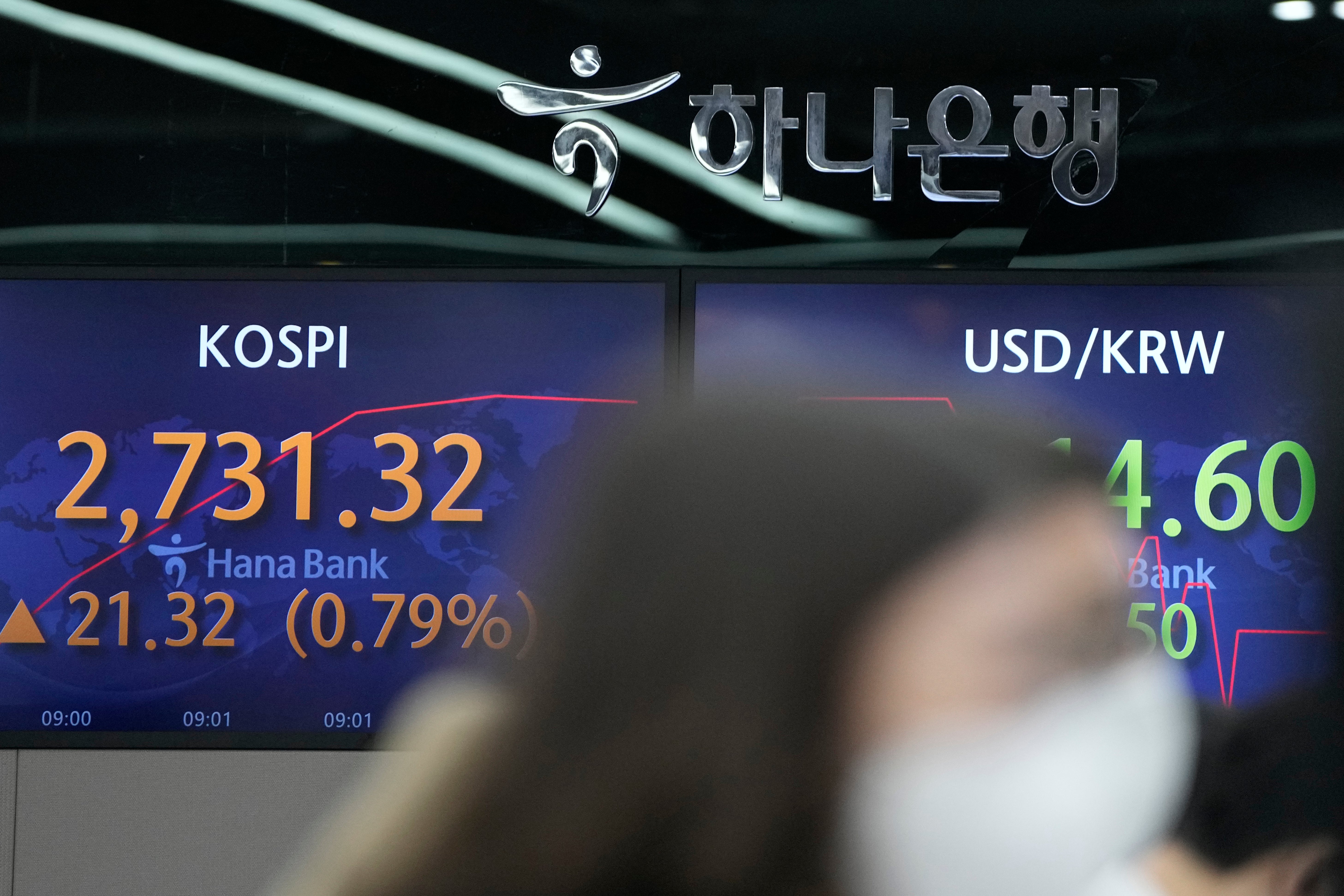 South Korea Financial Markets