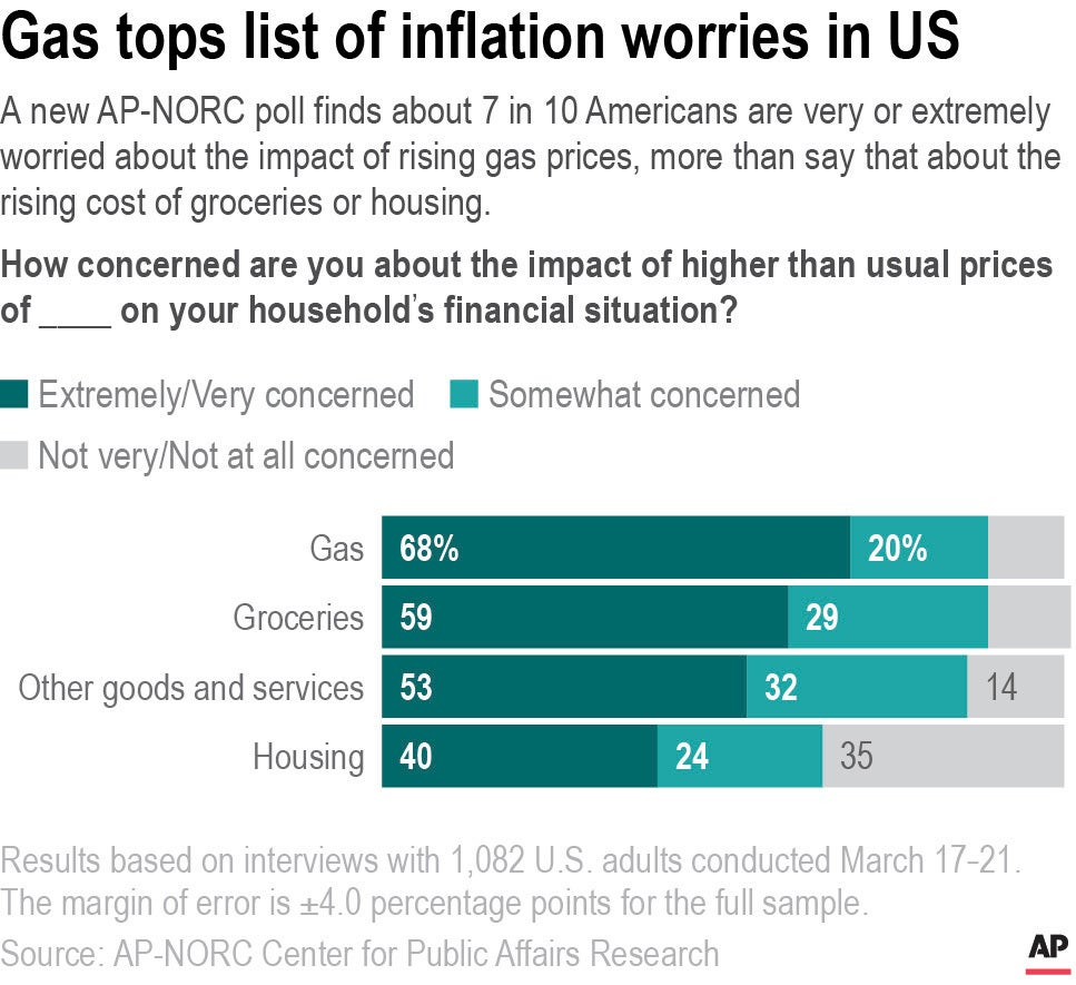 AP Poll-Biden Economy-Concerns
