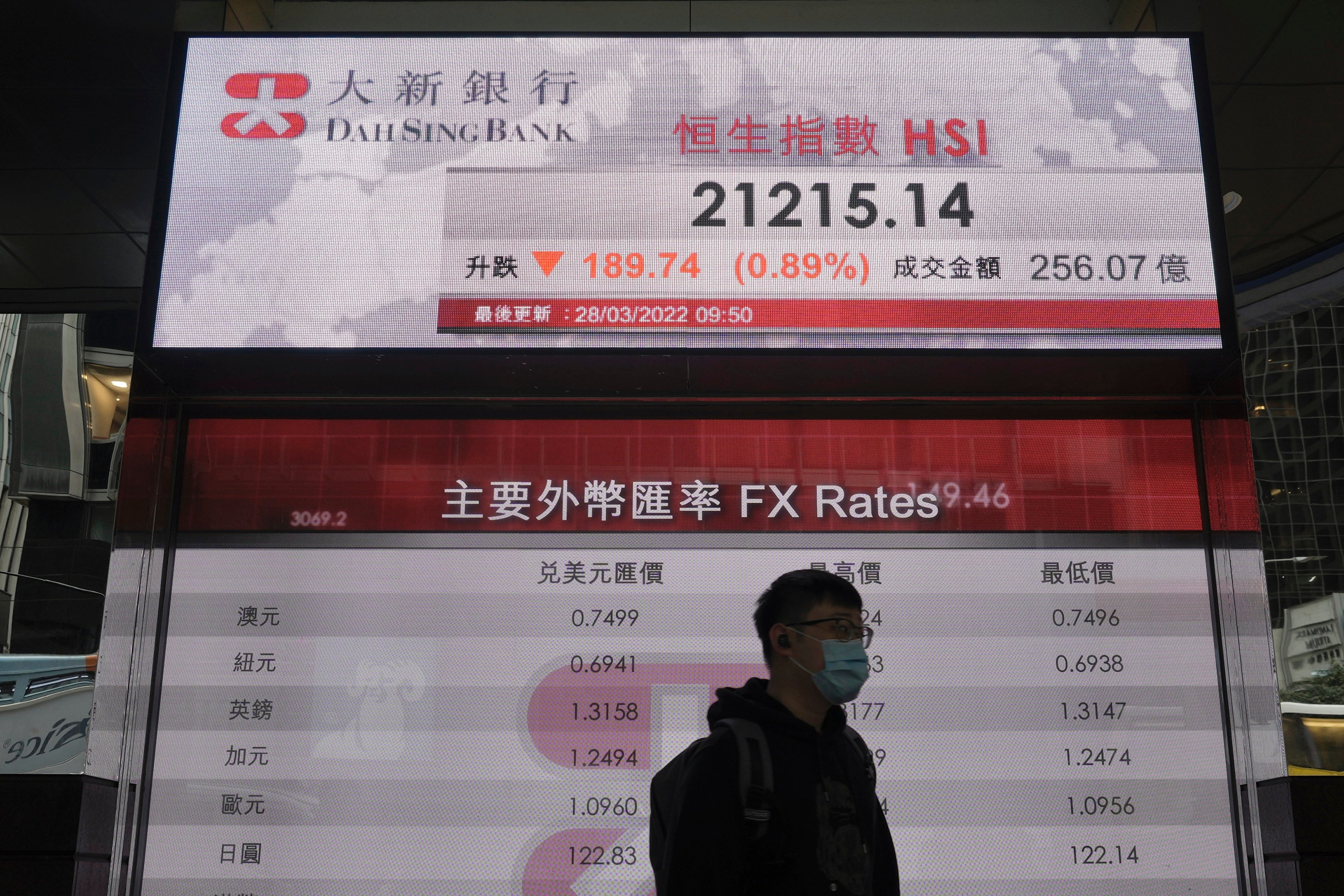 Hong Kong Financial Markets