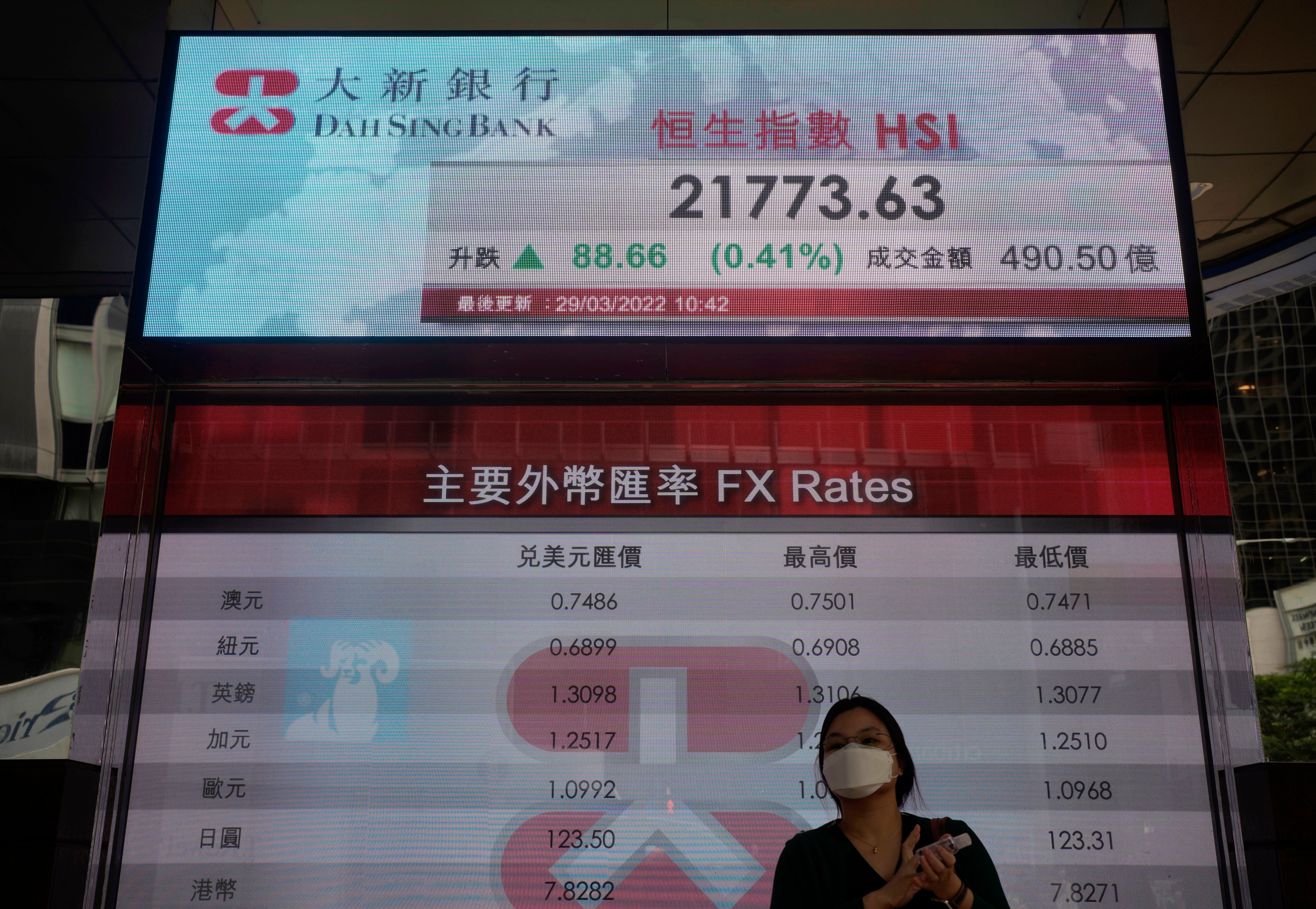 Hong Kong Financial Markets