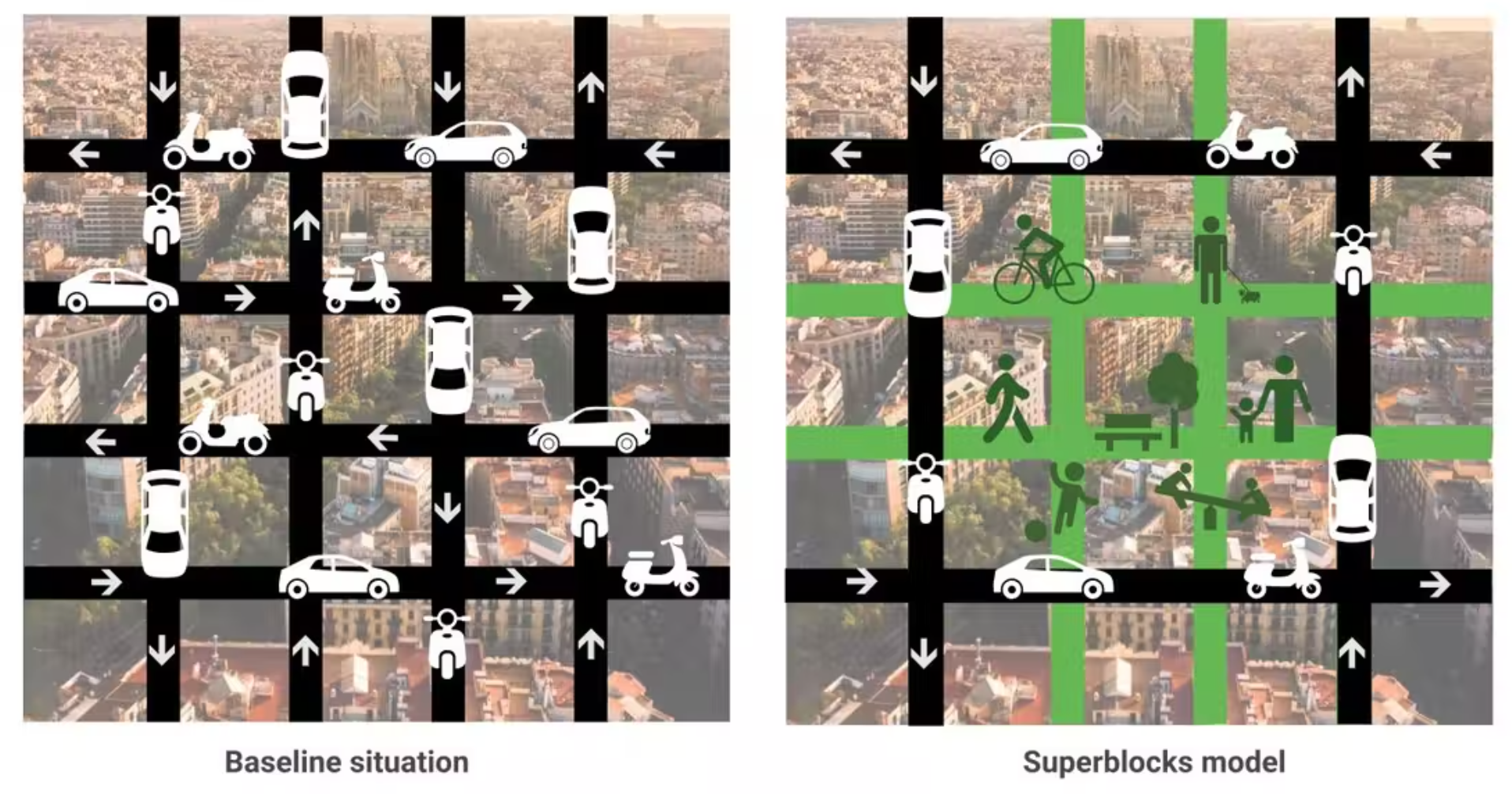 The new superblocks will transform urban spaces