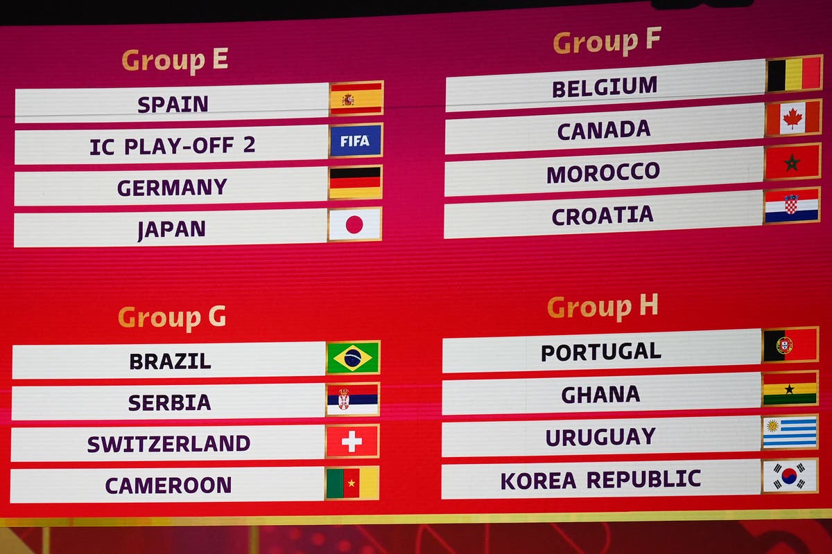 Fifa World Cup Groups 2022 Dates Kick Off Times And Full Schedule