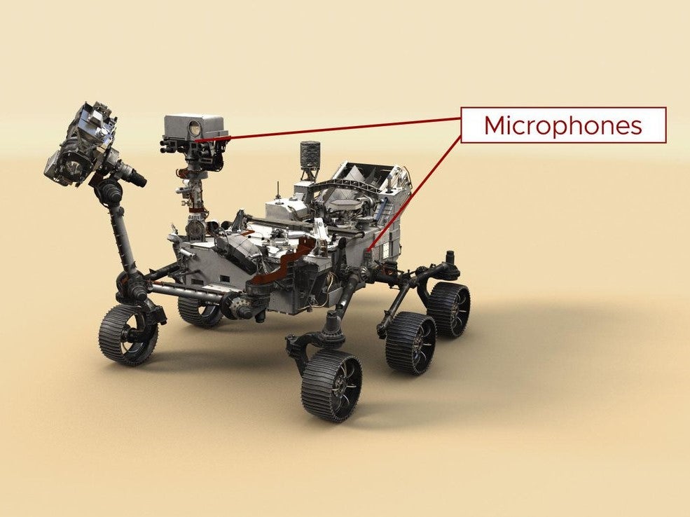 An illustration indicating the placement of the two microphones on the Perseverance rover