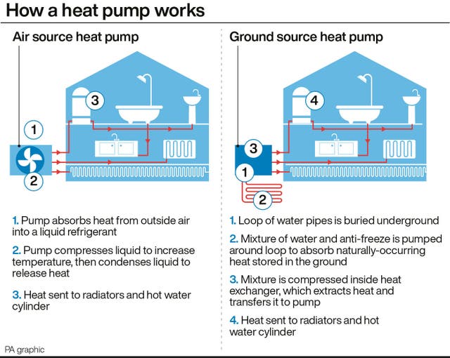 How can the UK cut reliance on Russian fossil fuels and curb energy ...