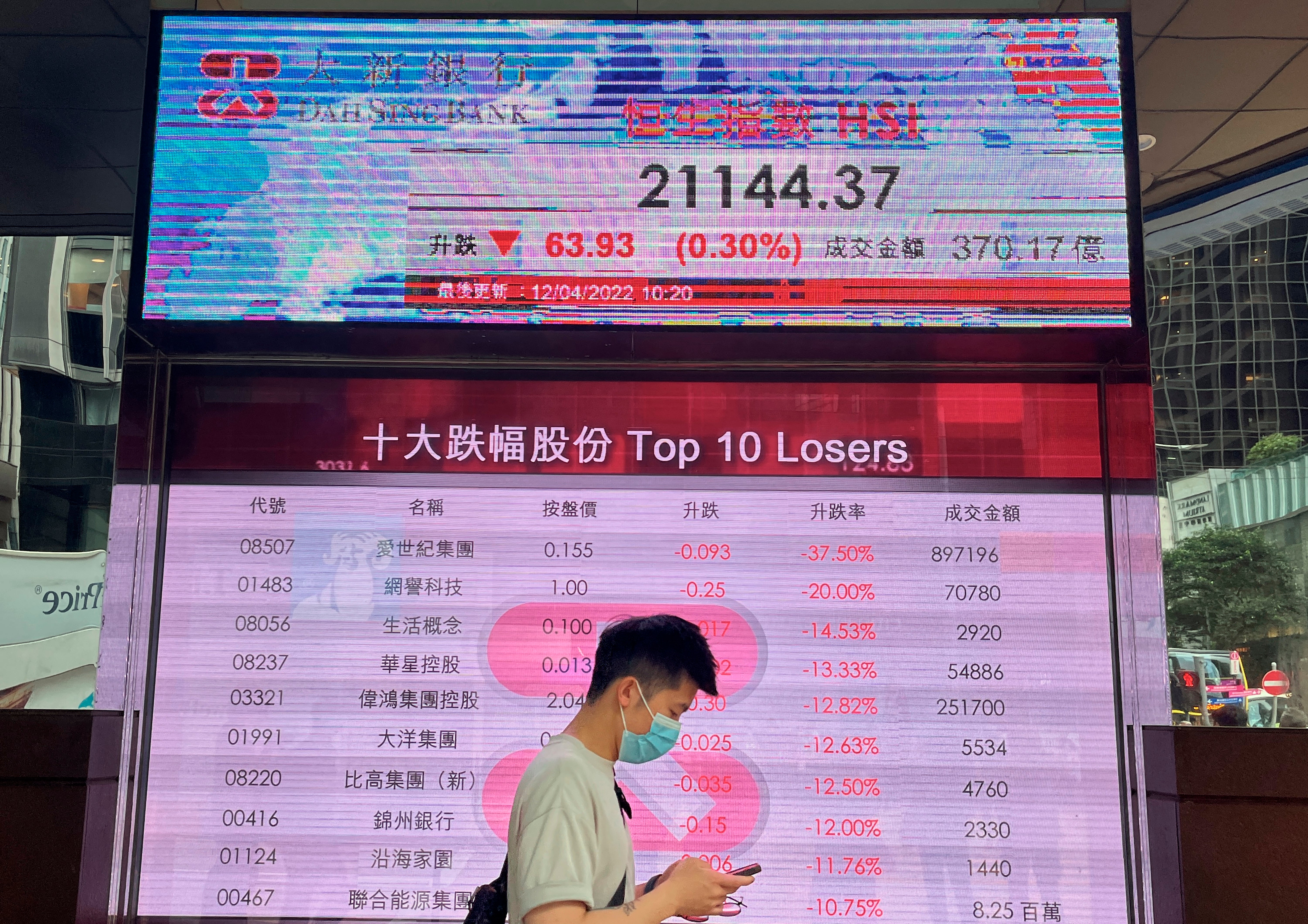 A man walks past a bank’s electronic board showing the Hong Kong share index at Hong Kong Stock Exchange. (AP Photo/Vincent Yu)