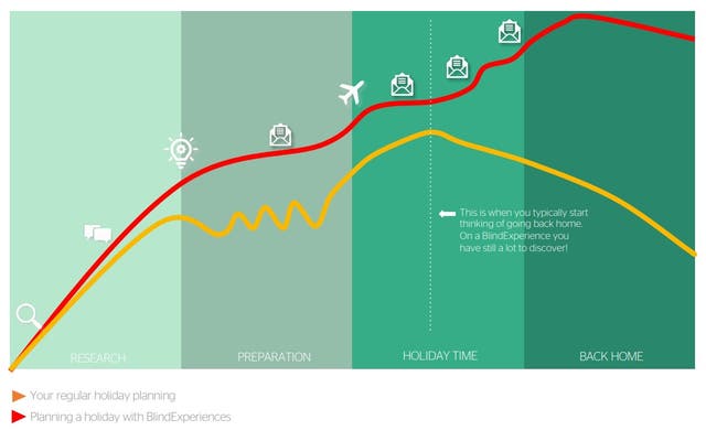 Mystery trips: Why the jet set are now paying to go ‘anywhere’ | The ...