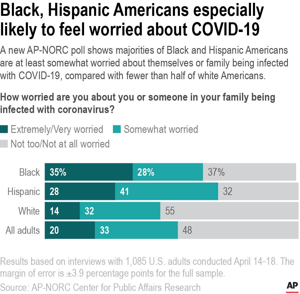 AP Poll-Virus Outbreak-Race-Worry