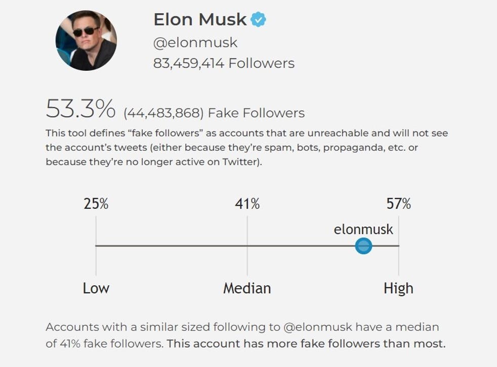 <p>SparkToro'nun denetleme aracı, Elon Musk'ın orantısız bir şekilde yüksek sayıda sahte Twitter takipçisi olduğunu gösteriyor</p>