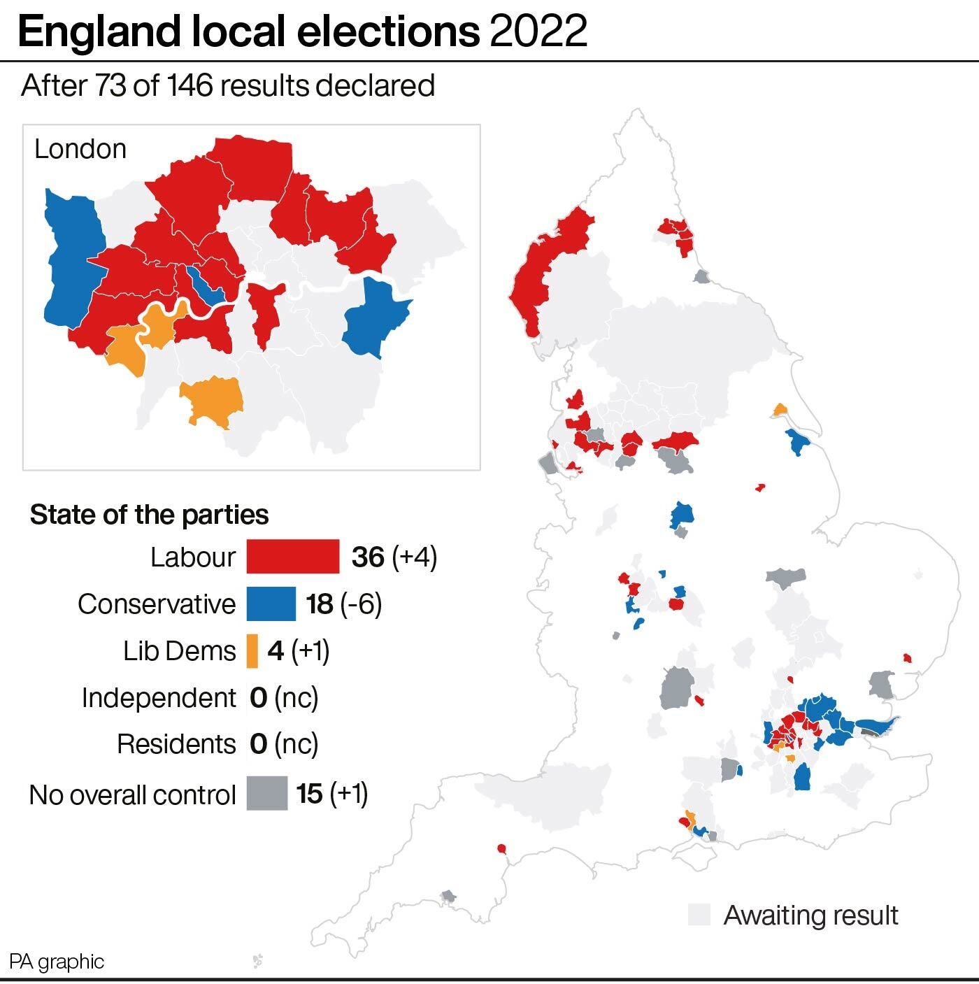 England local elections after 73 of 146 results declared on Friday morning