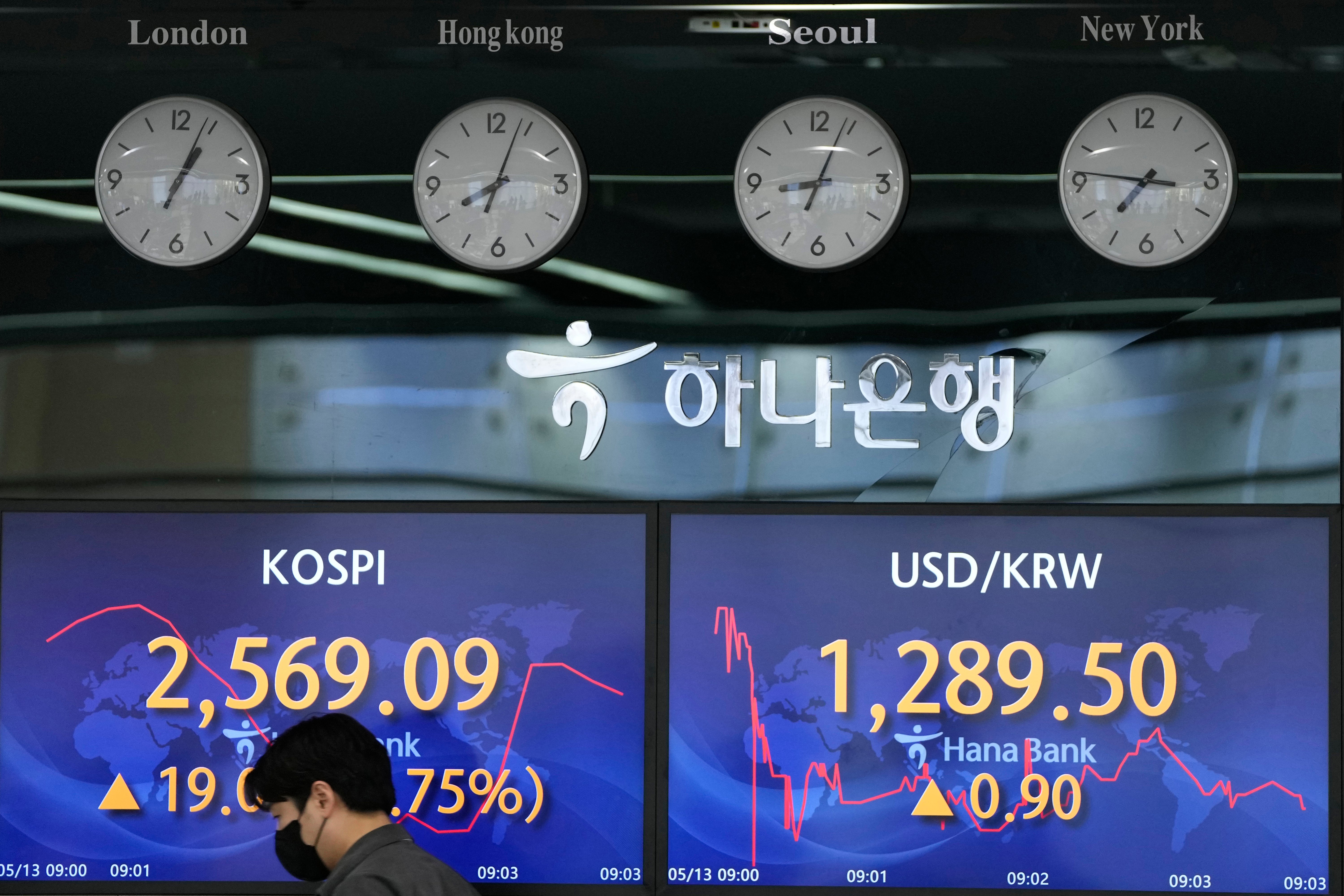 South Korea Financial Markets