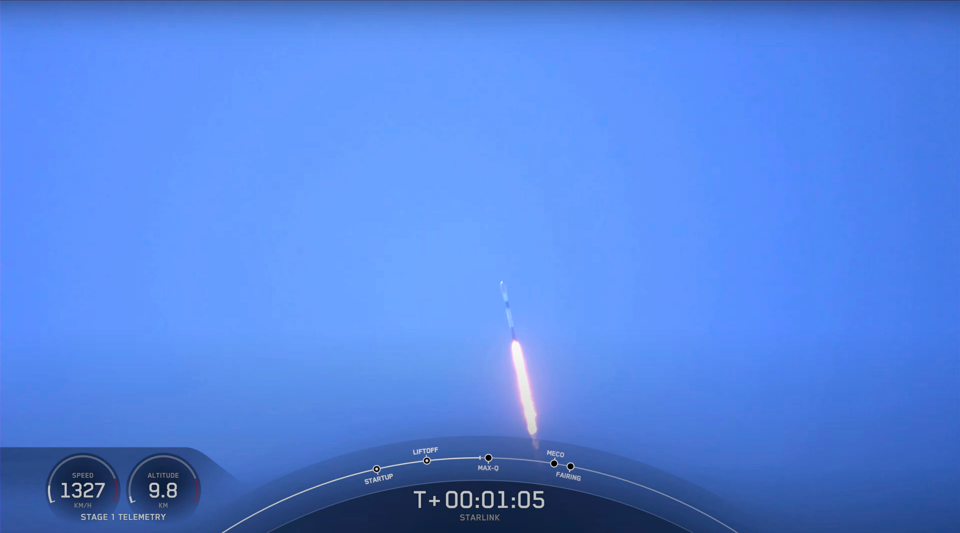 SpaceX Starlink Launch