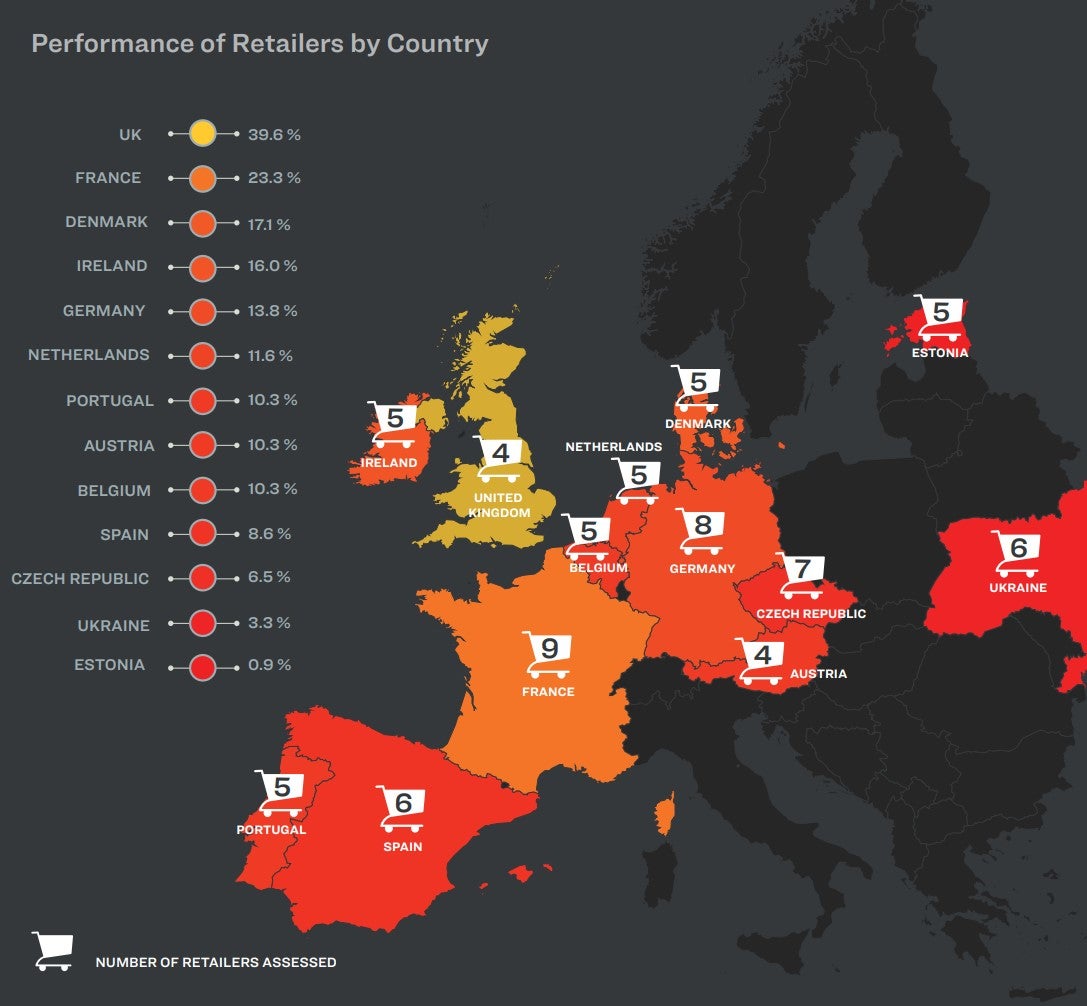 Britain topped the table but no European nation performed well