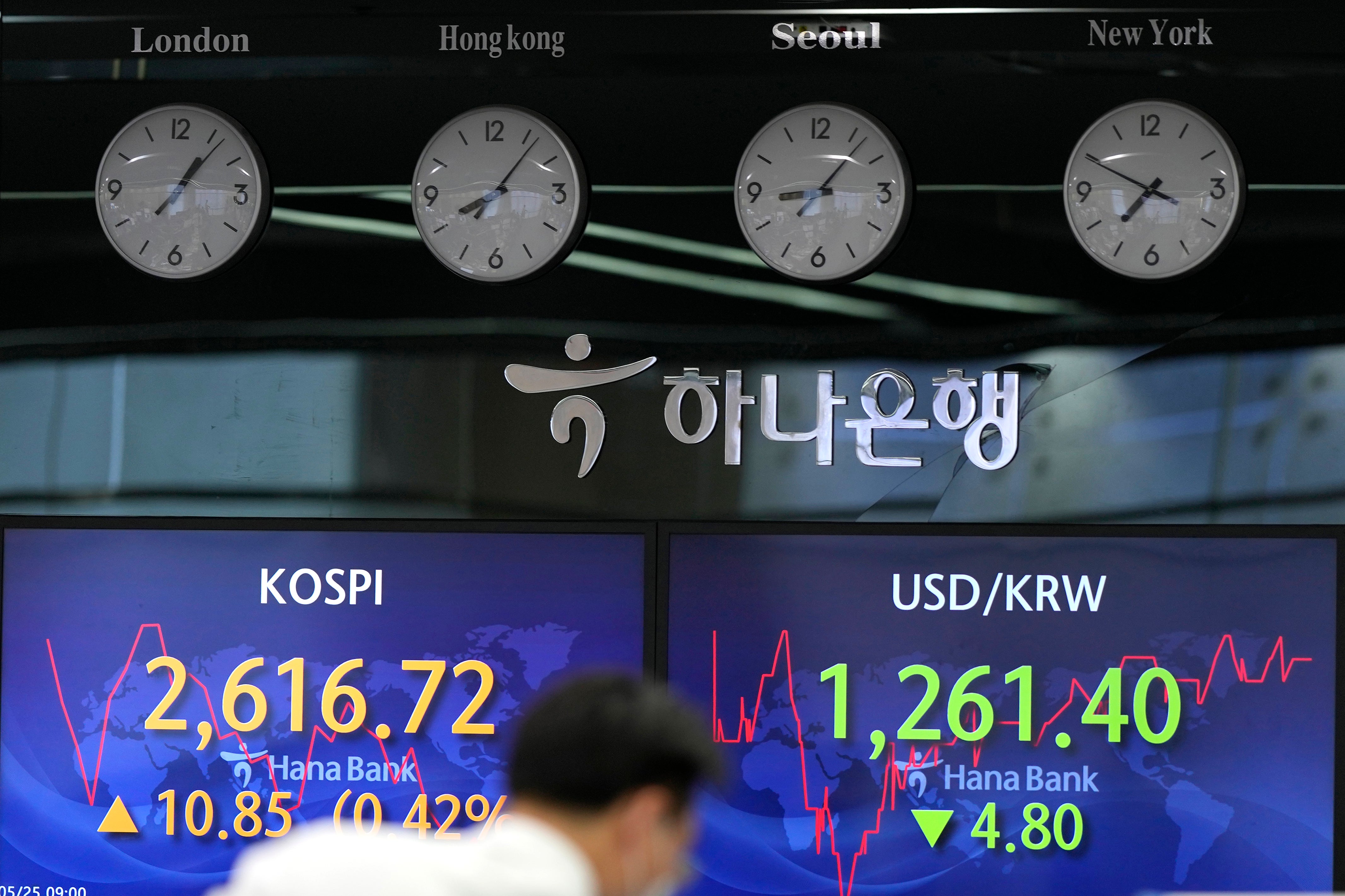 South Korea Financial Markets