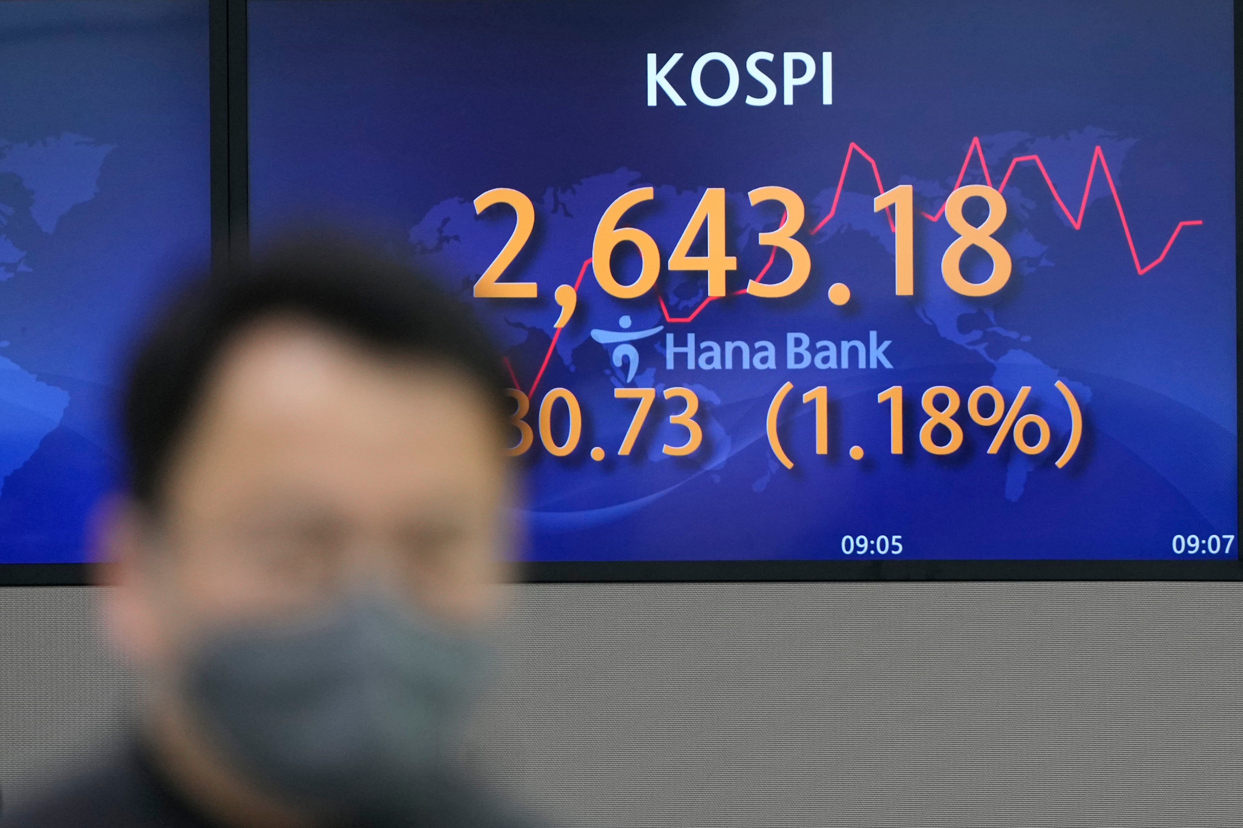 South Korea Financial Markets
