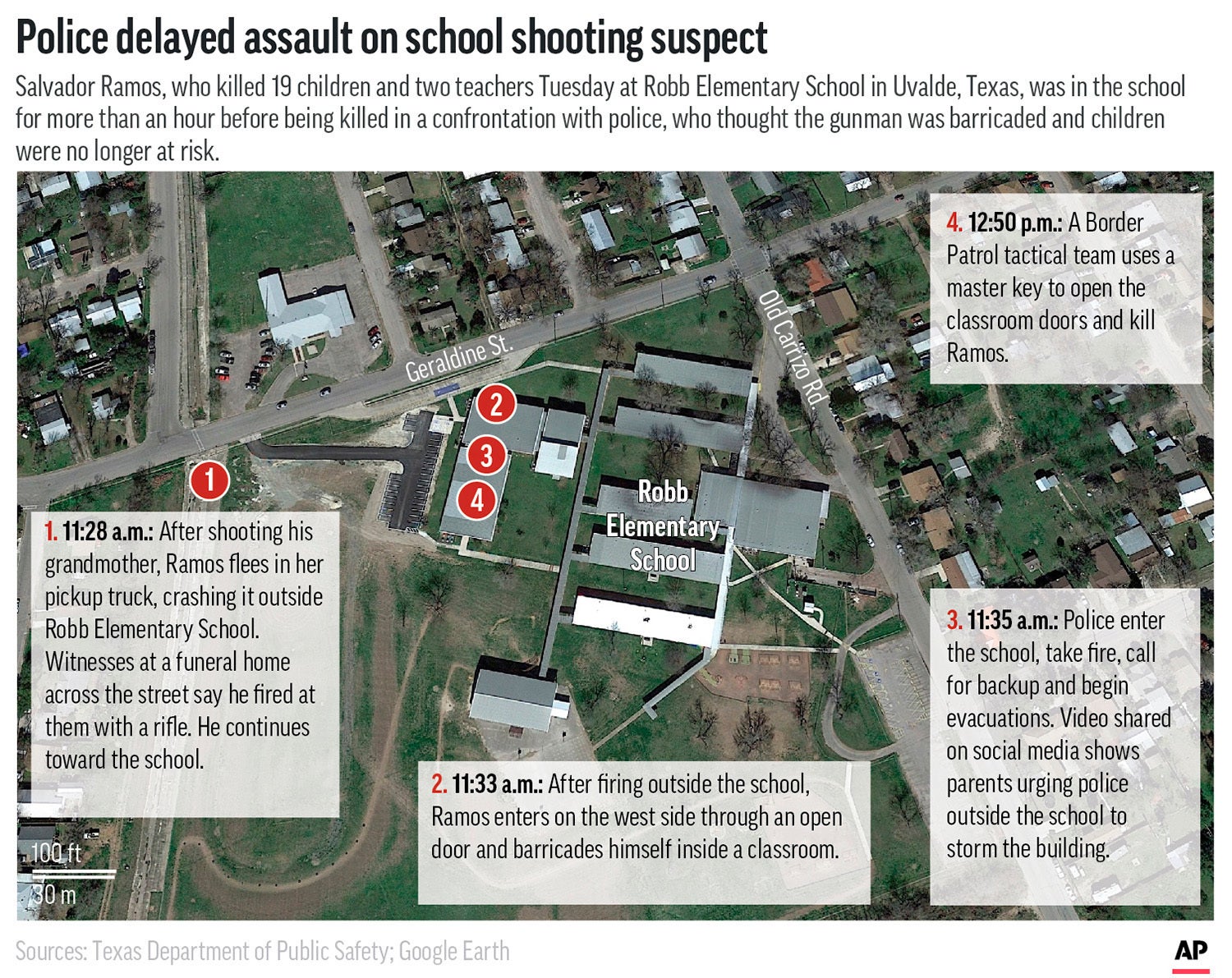 School Shooting Timeline