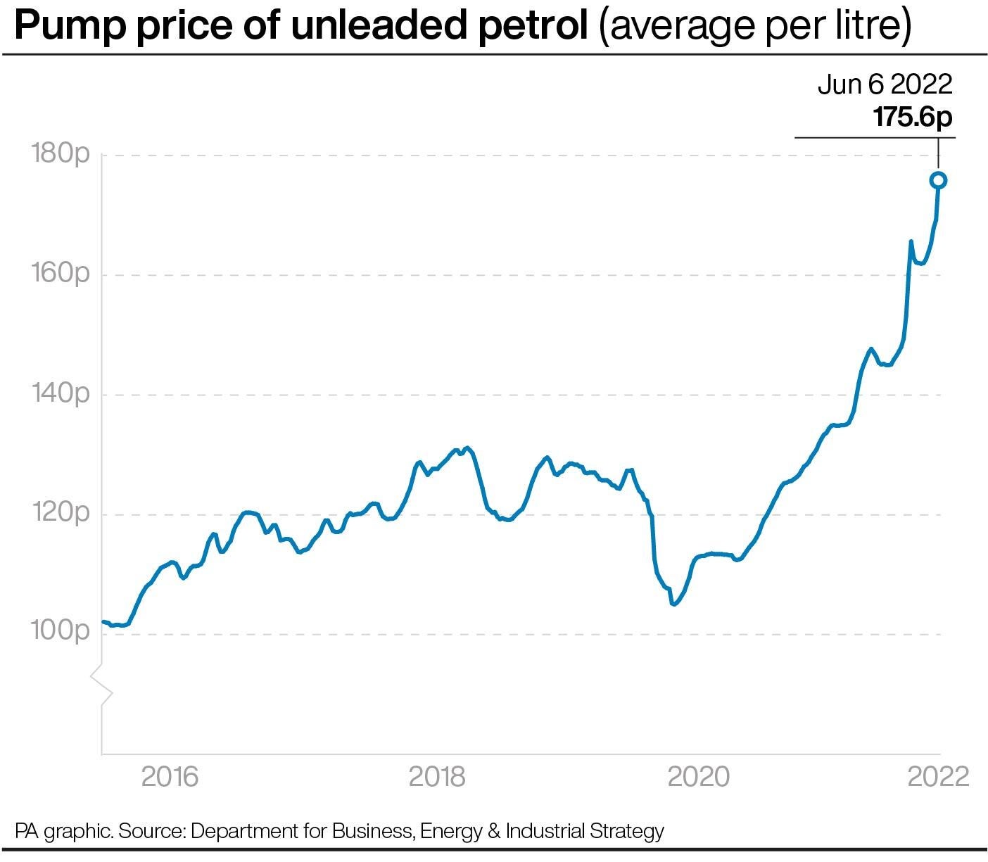 The cost of petrol per litre over the years, before the most-recent big increase on Tuesday