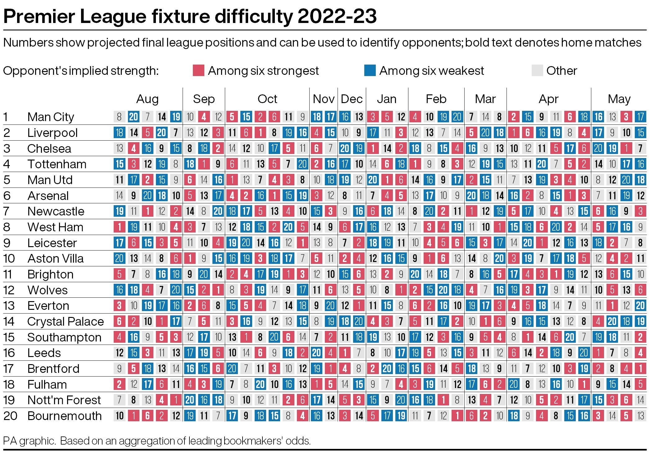 Premier League fixtures 2022-23
