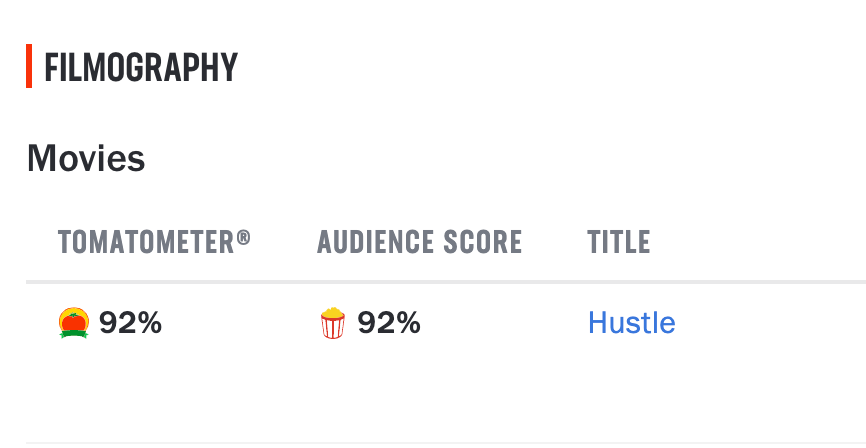 ‘Hustle’ is a rare Adam Sandler film that everyone is enjoying