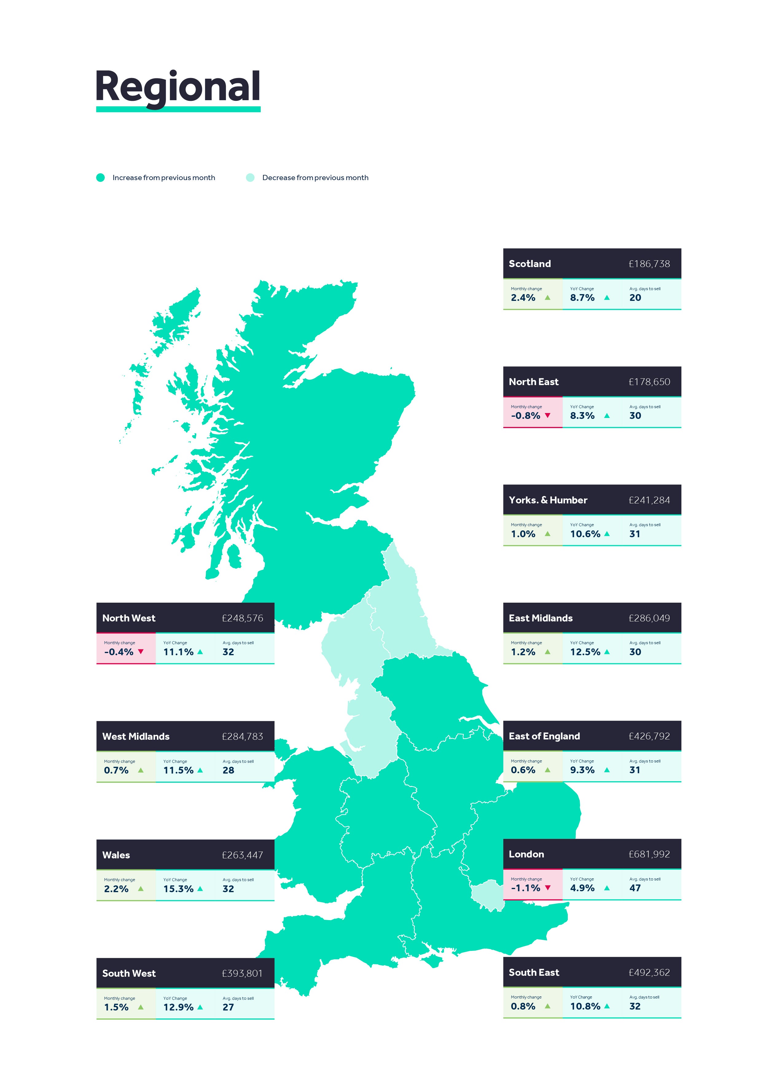 Rightmove’s map shows changes in average asking prices across Britain (Rightmove/PA)