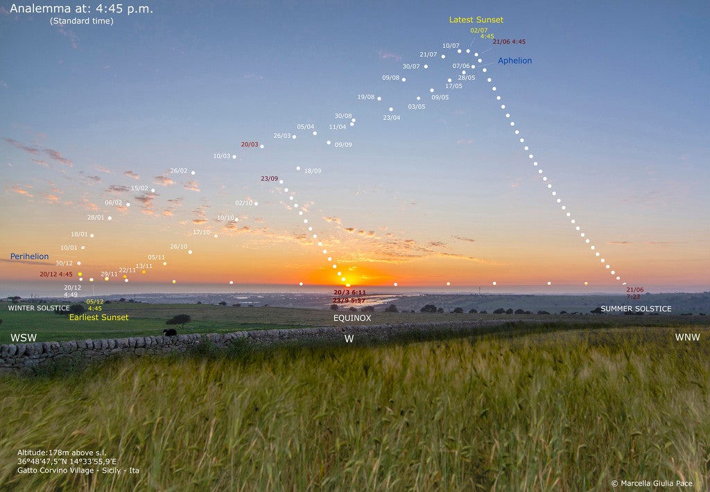 Taking regular images of the Sun in the sky over the course of a year describe a figure-eight pattern known as an analemma.