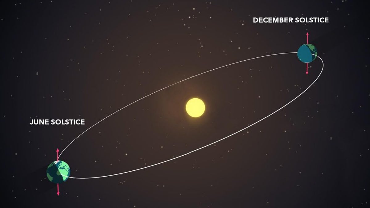 Summer solstice 2022: What to know about the first day of summer on 21 June ?