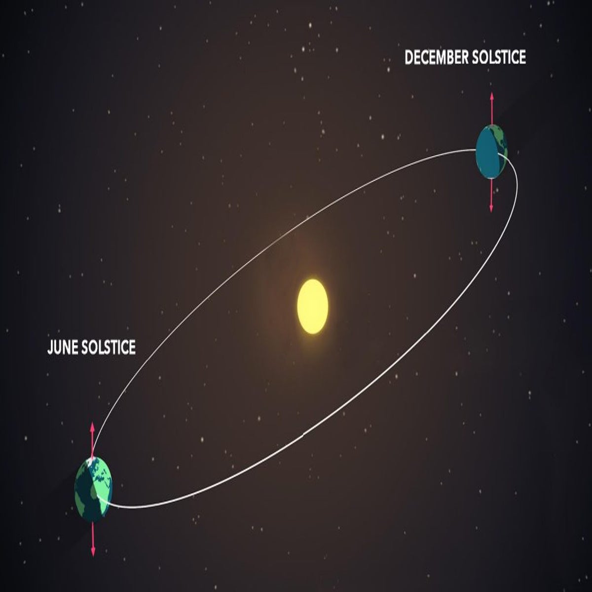 Winter Solstice 2023: When Is the First Day of Winter? What Is the Winter  Solstice?